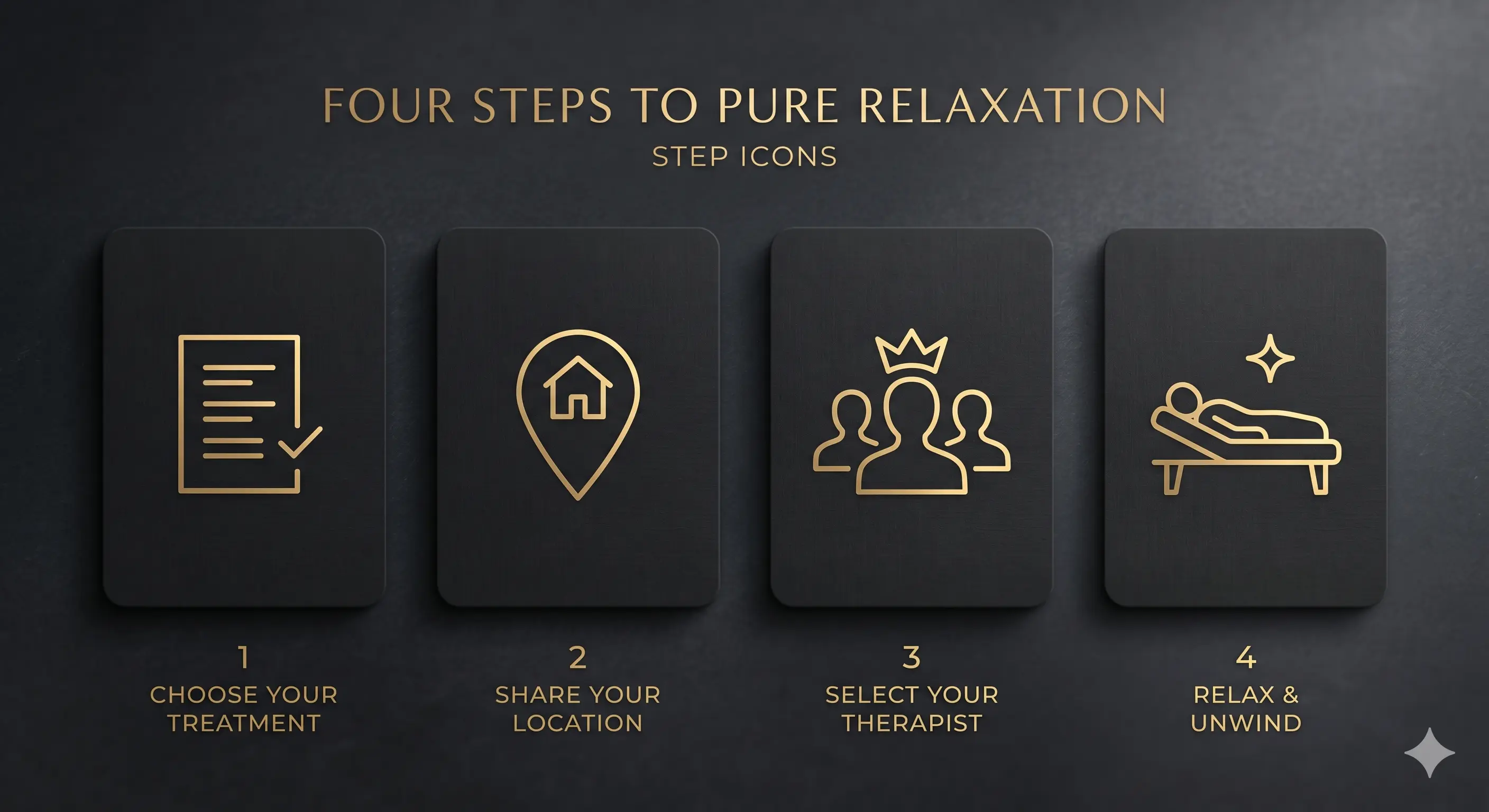 How Siam Aurum Works — 4 Simple Steps